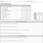 5 Employee Performance Review Form Templates Free Sample Templates