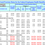 Bc Bs Federal Employee Program Download Free Apps Hospitalhelper