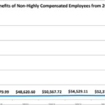 Highly Compensated Employees SIHFinancials