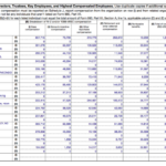 Highly Compensated Employees SIHFinancials