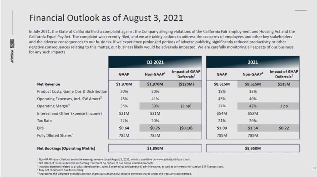 activision-blizzard-employee-tax-forms-2023-employeeform