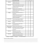 General Performance Evalution Form In 2021 Performance Evaluation
