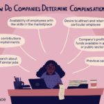 Understanding Your Current Compensation