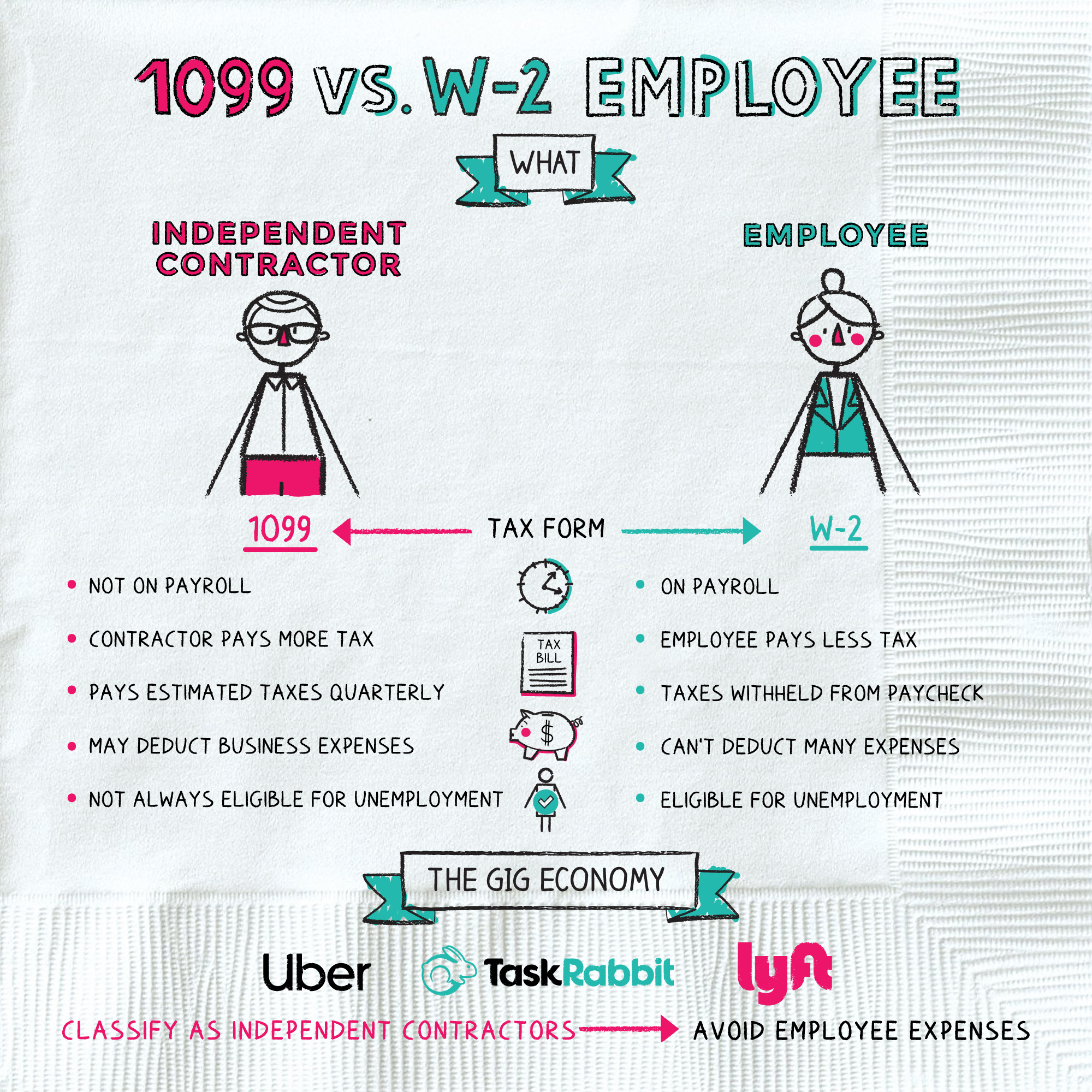 What Is 1099 Vs W 2 Employee Napkin Finance Has Your Answer What Is 1099 Vs W 2 Employee Napkin Finance Has Your Answer